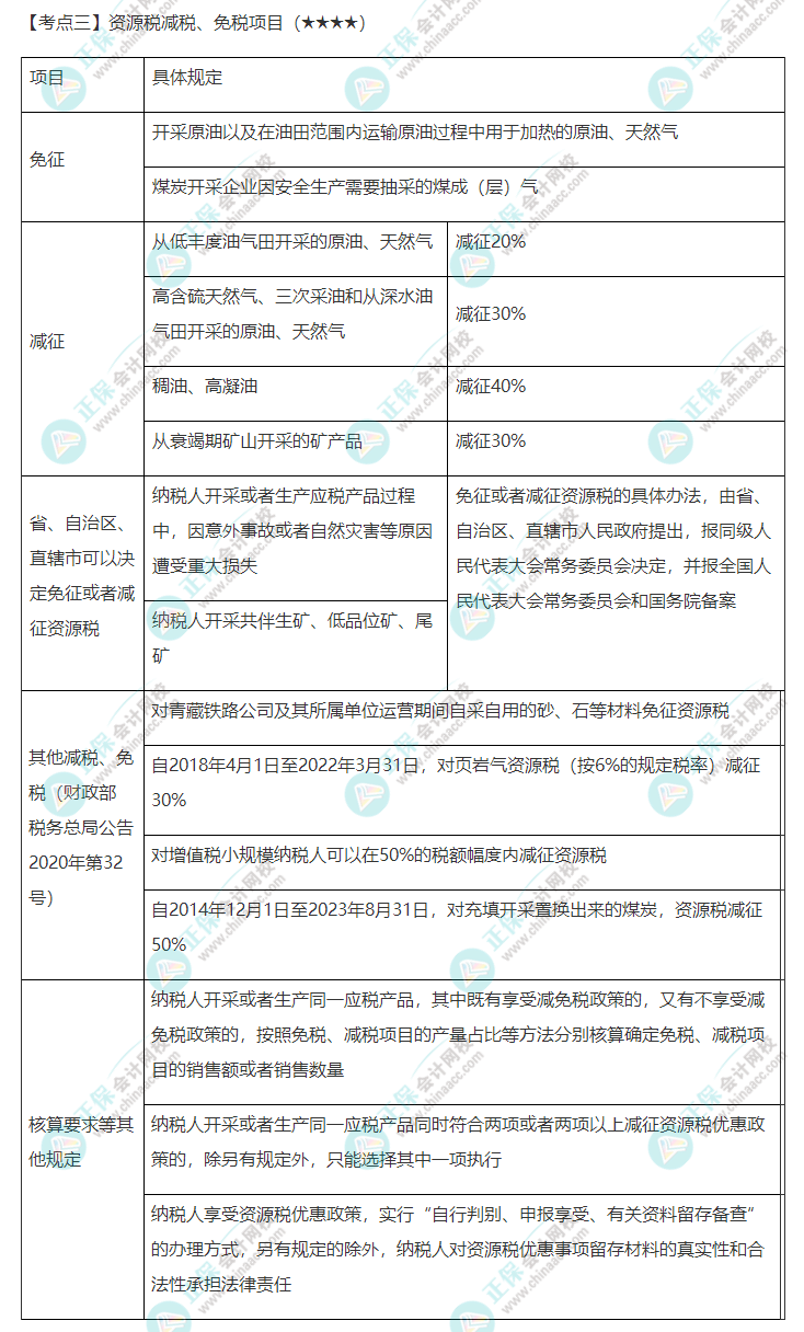 2022年注會(huì)《稅法》第八章高頻考點(diǎn)3：資源稅減稅、免稅項(xiàng)目