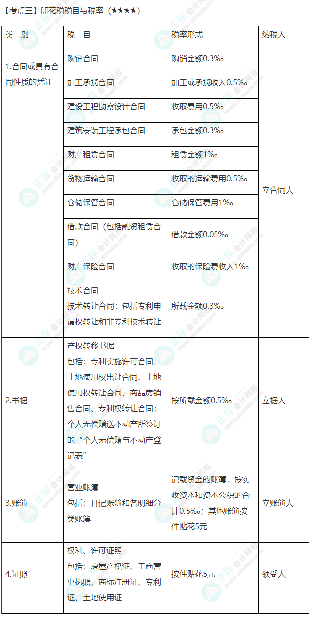 2022年注會(huì)《稅法》第十一章高頻考點(diǎn)3：印花稅稅目與稅率