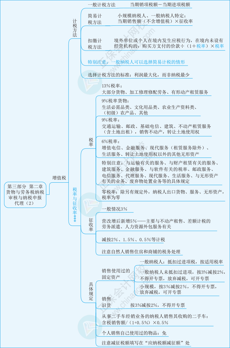 實(shí)務(wù)第三部分第二章02