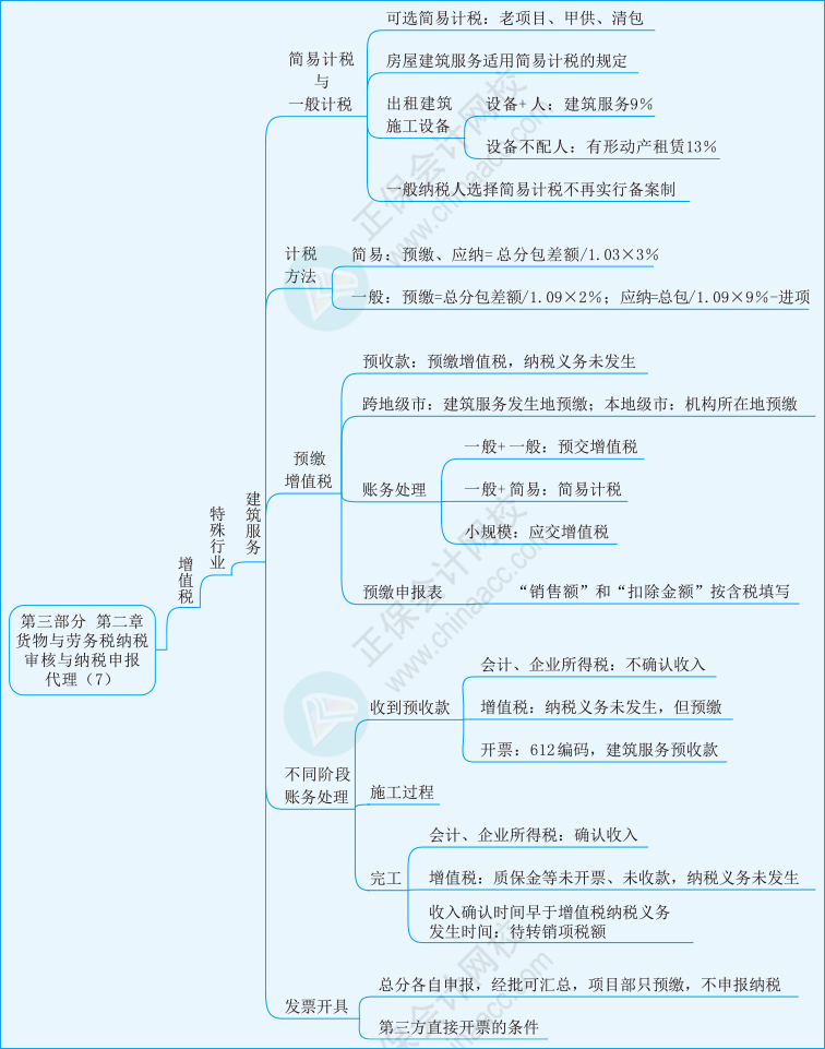 實(shí)務(wù)第三部分第二章07