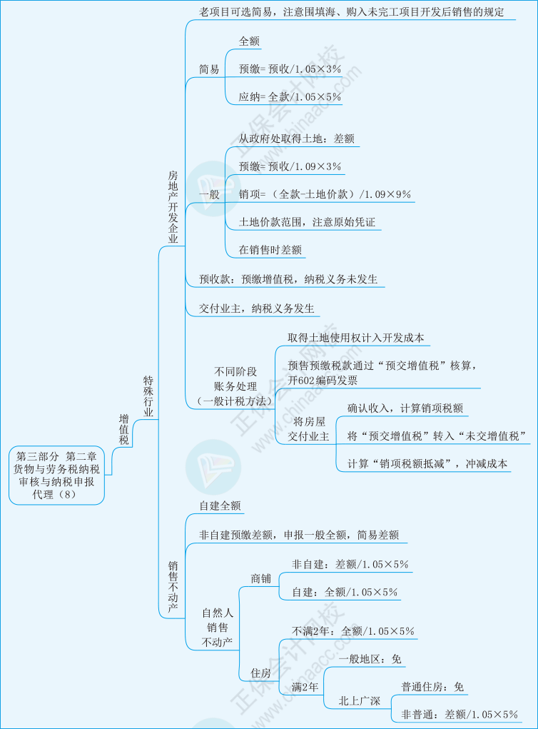 實(shí)務(wù)第三部分第二章08