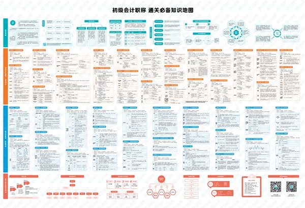 2022年初級會計(jì)“延考護(hù)航大禮包”還沒領(lǐng)的抓緊啦！