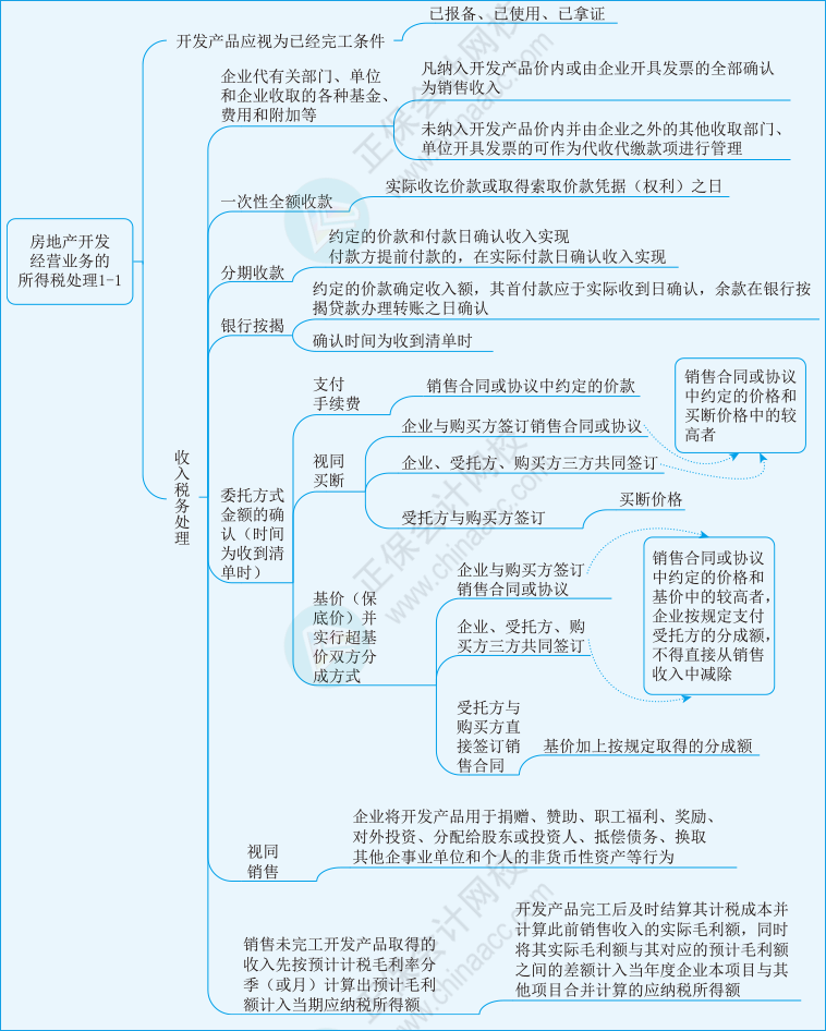 稅二第一章24