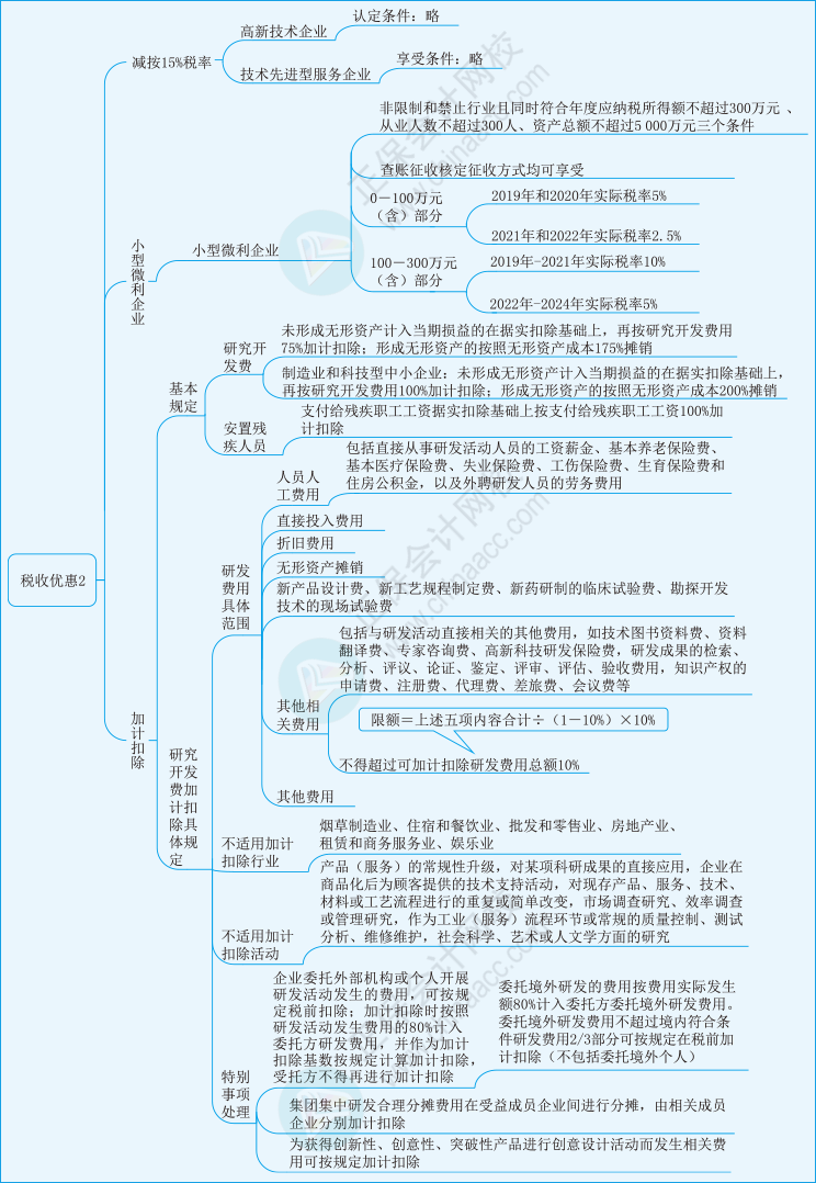 稅二第一章29