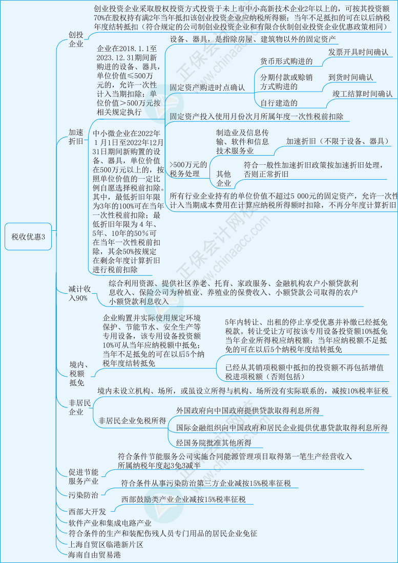 稅二第一章30