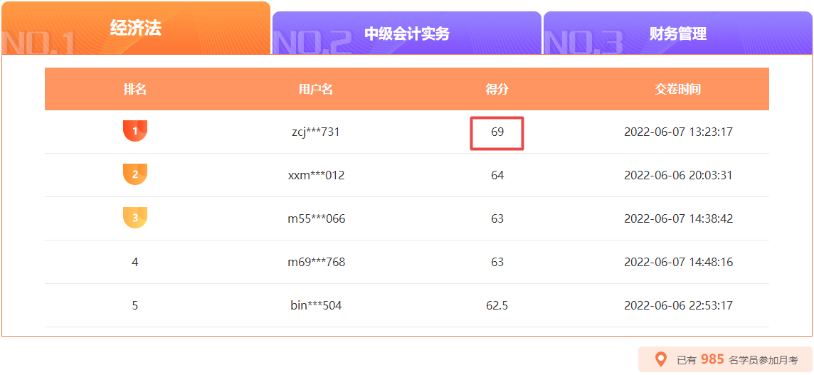 中級(jí)會(huì)計(jì)月考10日18時(shí)截止 滿(mǎn)分、高分榜單刷新中