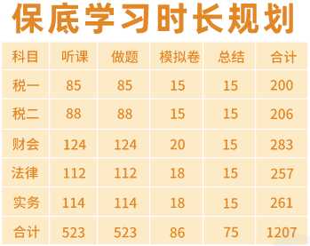 零基礎(chǔ)備考稅務(wù)師聽課+做題時(shí)長