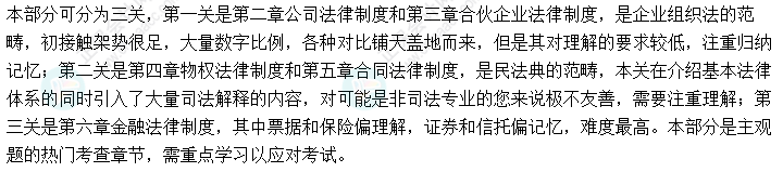 2022年中級會計(jì)職稱《經(jīng)濟(jì)法》教材知識框架