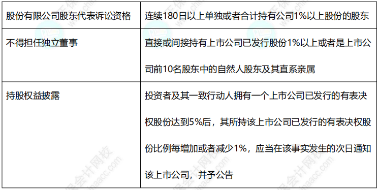 2022中級《經(jīng)濟法》11類數(shù)字版速記講義！僅8頁！