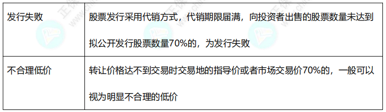 2022中級《經(jīng)濟法》11類數(shù)字版速記講義！僅8頁！