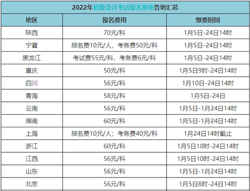 初級會計證報考費用多少錢？