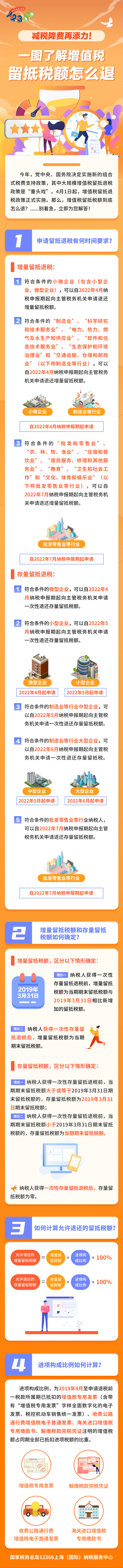 增值稅留抵退稅額怎么退