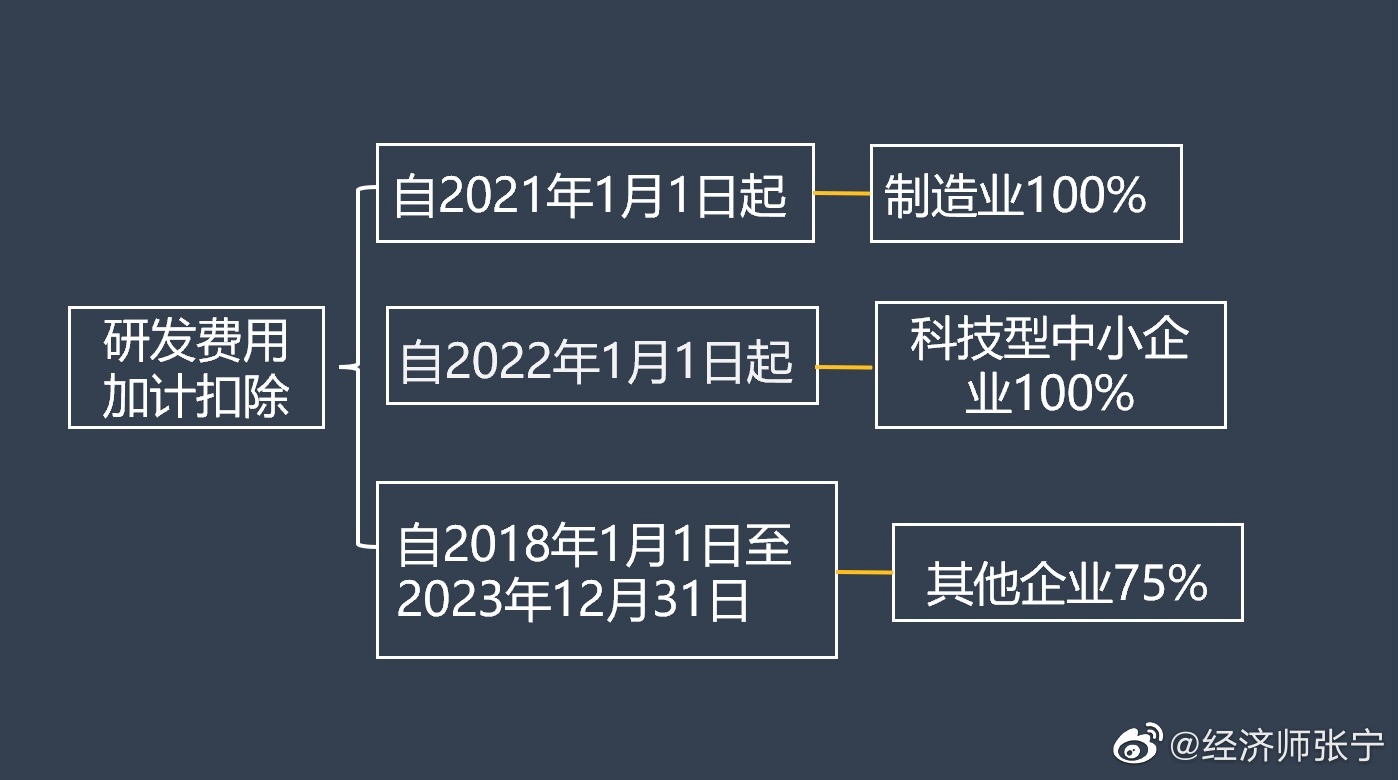 2022高經(jīng)財(cái)稅專業(yè)的考生看過來！這種題考到概率極高！