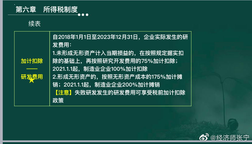 2022高經(jīng)財(cái)稅專業(yè)的考生看過來！這種題考到概率極高！