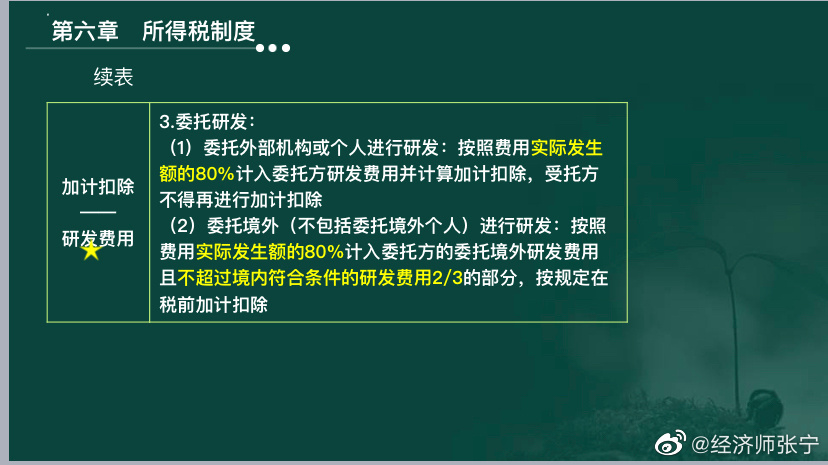 2022高經(jīng)財(cái)稅專業(yè)的考生看過來！這種題考到概率極高！