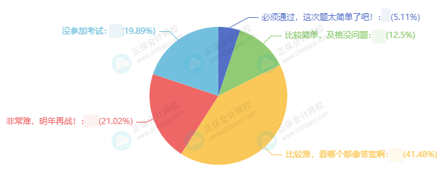 中級(jí)會(huì)計(jì)三科難度排行 你被哪科難住了？