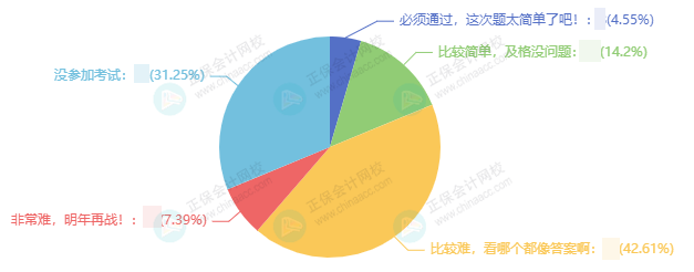 中級(jí)會(huì)計(jì)三科難度排行 你被哪科難住了？