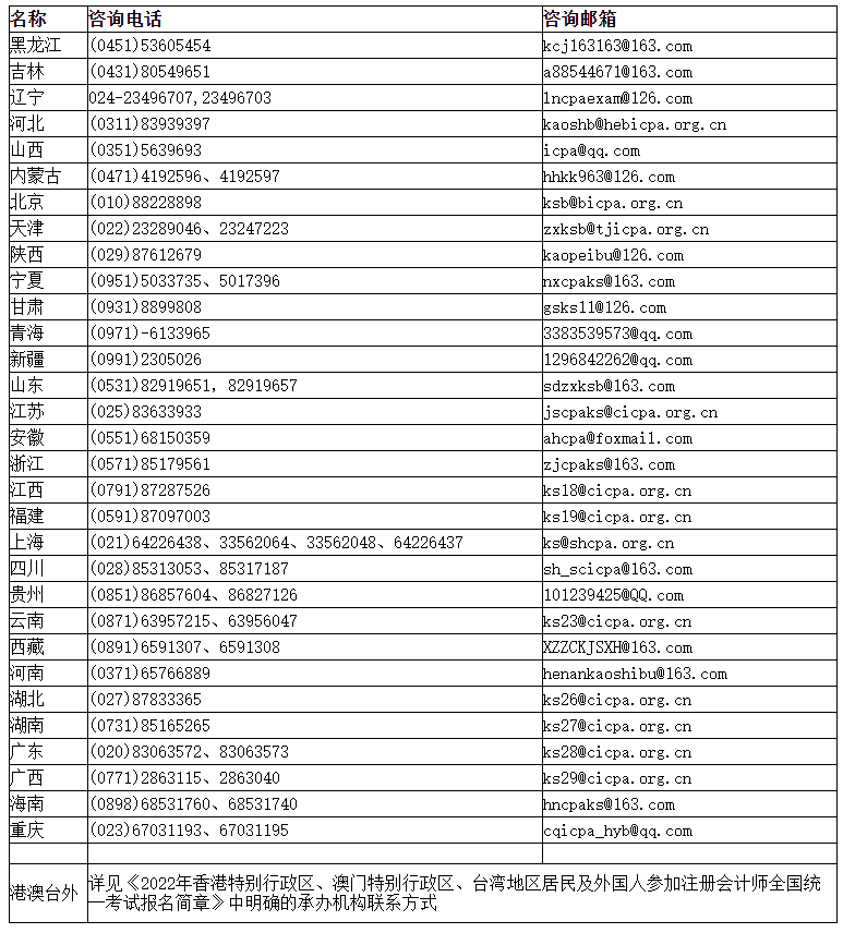 注會(huì)報(bào)名不順?繳費(fèi)不成功?交了錢卻查詢不到....你需要...