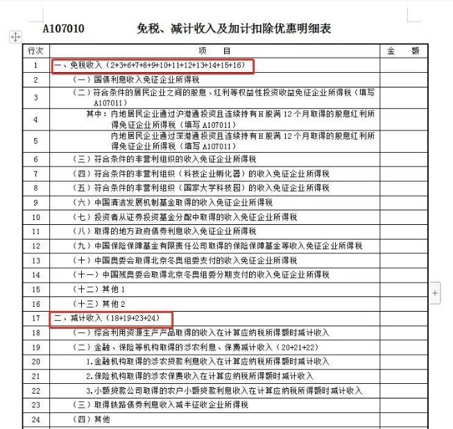 免稅、建計(jì)收入及加計(jì)扣除優(yōu)惠明細(xì)表