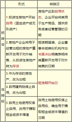 2022《中級會計(jì)實(shí)務(wù)》靳煥一老師課程更新！免費(fèi)試聽>>