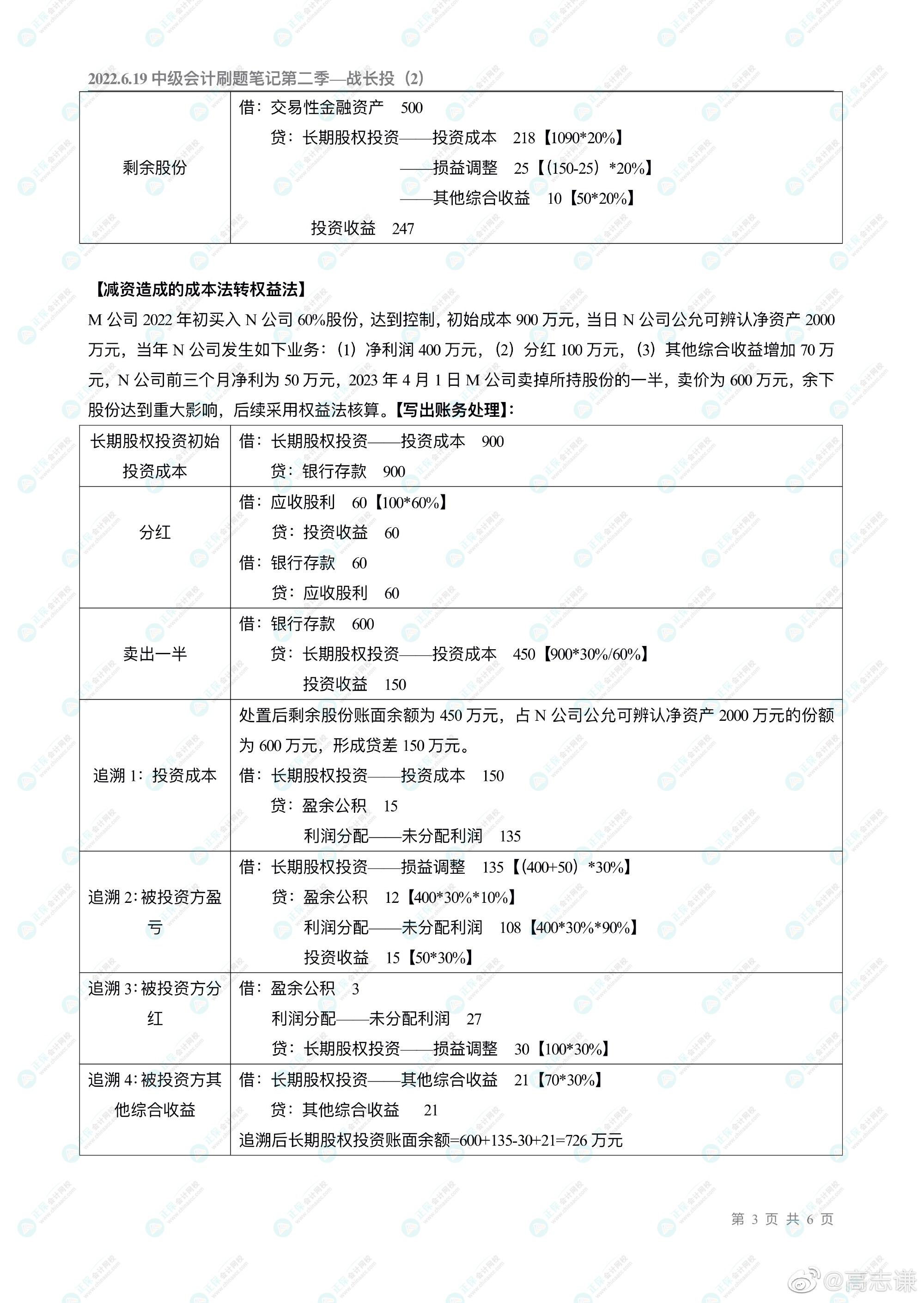 高志謙老師的中級會計刷題直播大家都看了嗎？