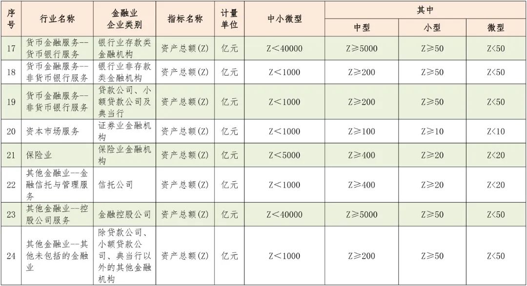 中型、小型和微型企業(yè)如何區(qū)分？