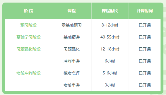 2022初級會計延考時間定了？別慌！搞定初級只需23天！