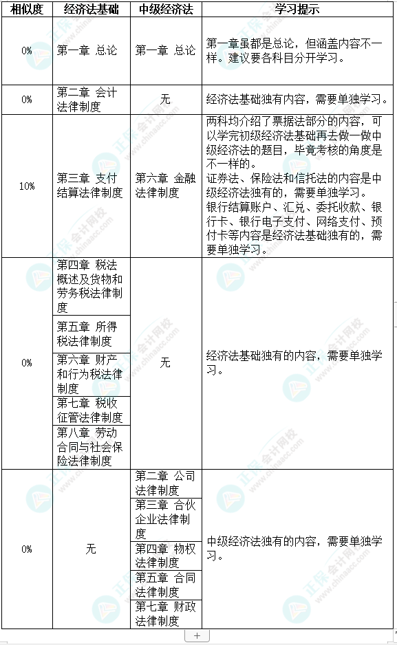 初級(jí)會(huì)計(jì)考試時(shí)間定了！初級(jí)&中級(jí)一備兩考拿雙證！不香嗎？