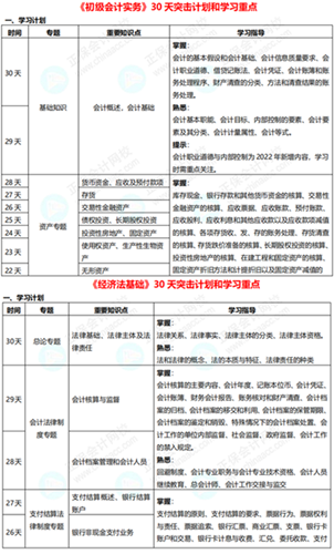 初級會計考試時間確定 一展拳腳的時候到啦！別輕易棄考~