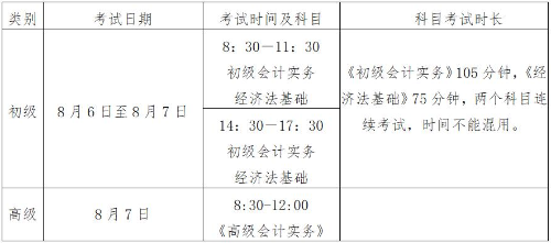 江蘇南通2022高會考試時間公布