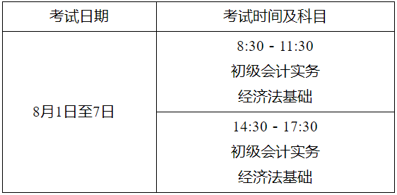 江蘇省無(wú)錫市2022年初級(jí)會(huì)計(jì)考試時(shí)間確定