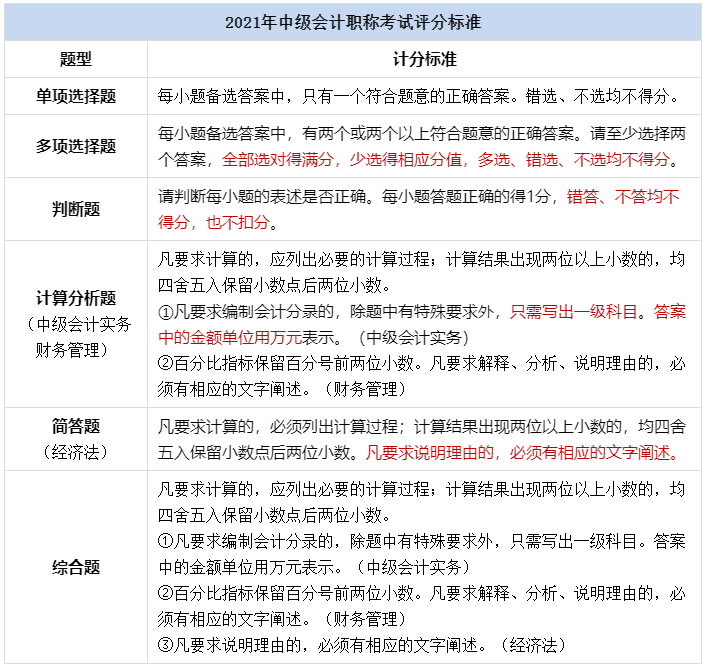 2022初級(jí)會(huì)計(jì)考試無(wú)紙化操作說(shuō)明公布 中級(jí)會(huì)計(jì)考生需注意這四點(diǎn)