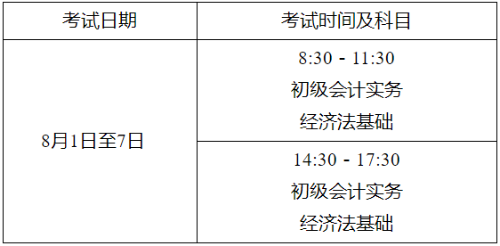 江蘇無錫2022年高會考試有關(guān)事項(xiàng)通知