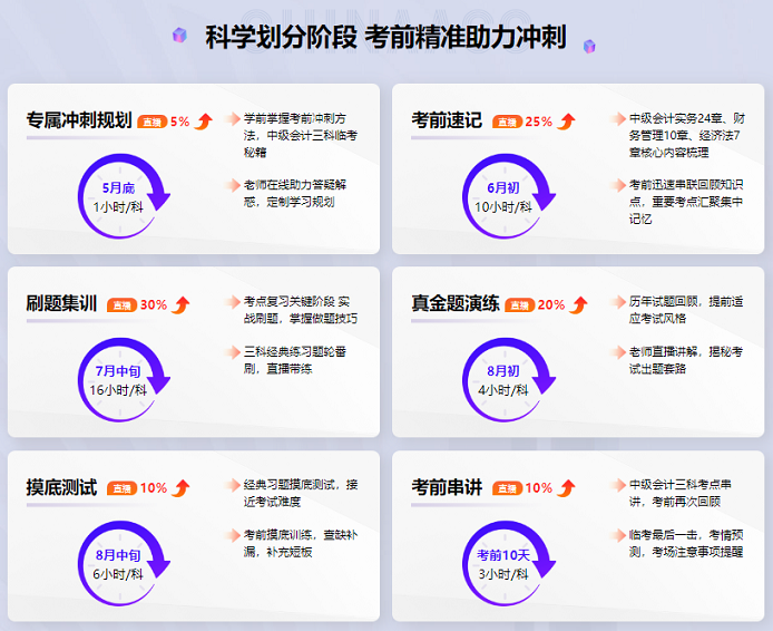 中級會計備考時間告急 還有一堆知識點沒學怎么辦？