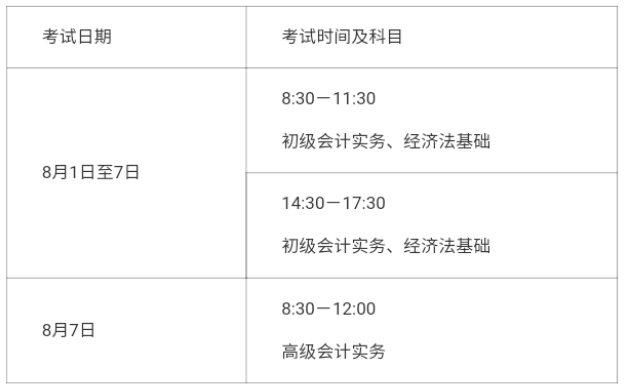 遼寧2022年調整高級會計師考試時間通知