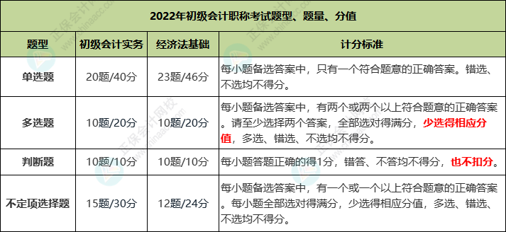 2022年初級會計職稱考試題型、題量、分值