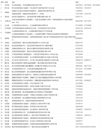 重慶2022年高級會計師考試有關(guān)事項通知