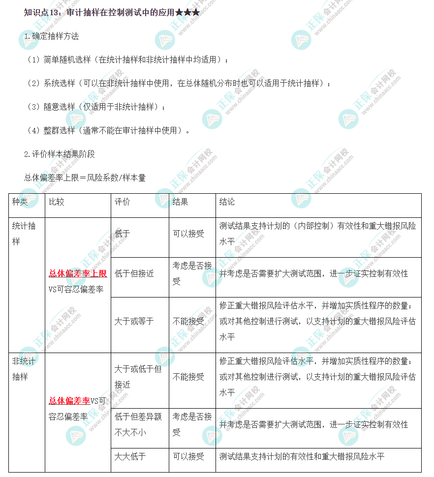 2022注冊(cè)會(huì)計(jì)師《審計(jì)》必背知識(shí)點(diǎn)十三