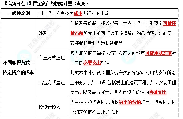 《中級(jí)會(huì)計(jì)實(shí)務(wù)》高頻考點(diǎn)：固定資產(chǎn)的初始計(jì)量（★★）