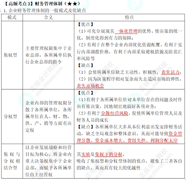 中級(jí)《財(cái)務(wù)管理》第一章高頻考點(diǎn)3：財(cái)務(wù)管理體制