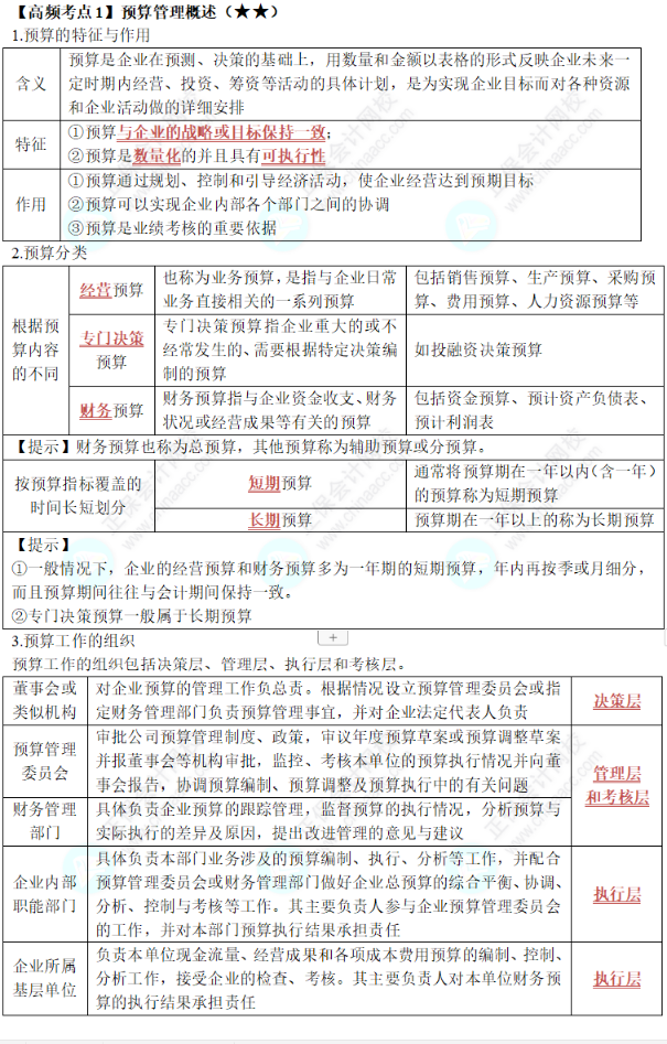 中級(jí)《財(cái)務(wù)管理》第三章高頻考點(diǎn)1：預(yù)算管理概述