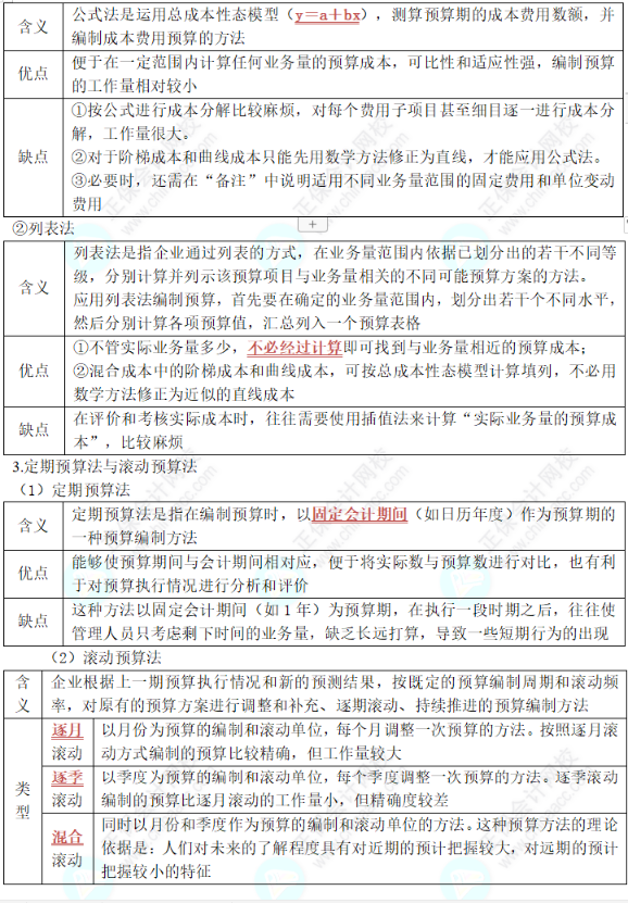 中級《財(cái)務(wù)管理》第三章高頻考點(diǎn)2：預(yù)算的編制方法