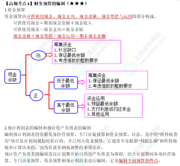 財務(wù)預(yù)算的編制