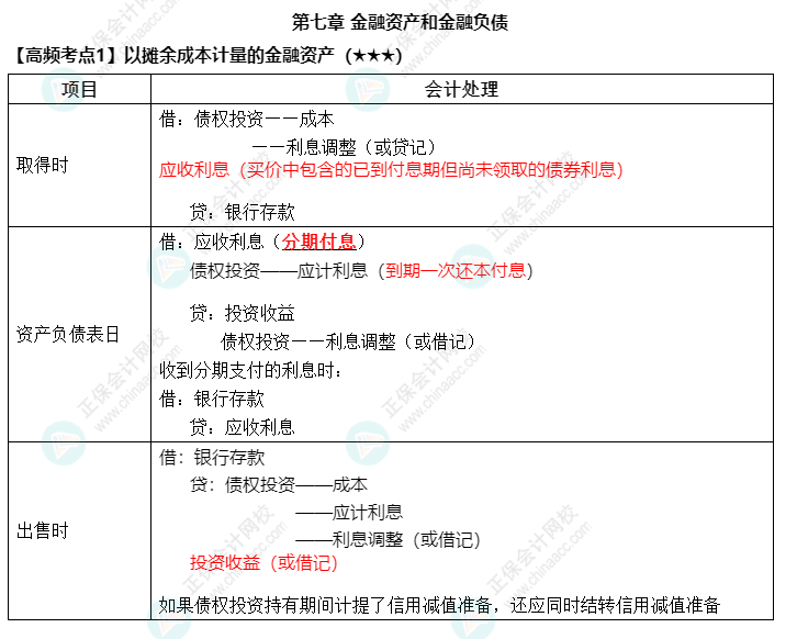 《中級(jí)會(huì)計(jì)實(shí)務(wù)》高頻考點(diǎn)：以攤余成本計(jì)量的金融資產(chǎn)（★★★）