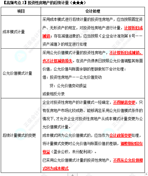 《中級(jí)會(huì)計(jì)實(shí)務(wù)》高頻考點(diǎn)：投資性房地產(chǎn)的后續(xù)計(jì)量（★★★）