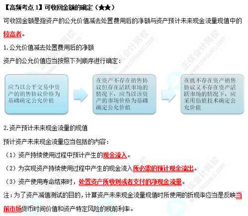 《中級會(huì)計(jì)實(shí)務(wù)》高頻考點(diǎn)：可收回金額的確定（★★）