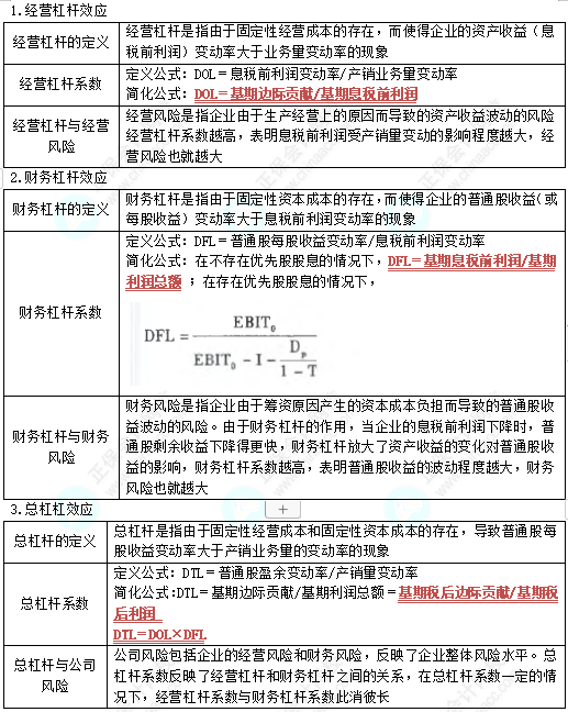 中級《財務(wù)管理》第五章高頻考點3：杠桿效應(yīng)（★★★★）