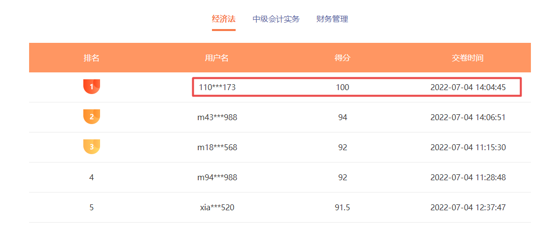 中級(jí)會(huì)計(jì)職稱萬(wàn)人?？家验_考 考試成績(jī)不理想怎么辦？