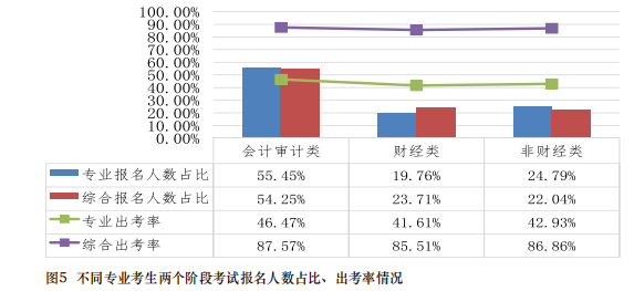 都是哪些人在考注會？