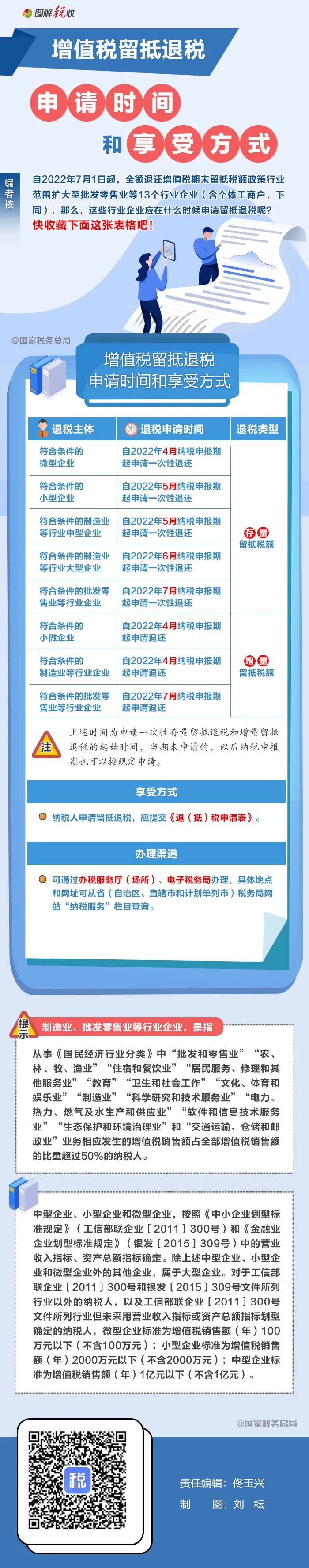 增值稅留抵退稅的申請時(shí)間和享受方式一看就懂